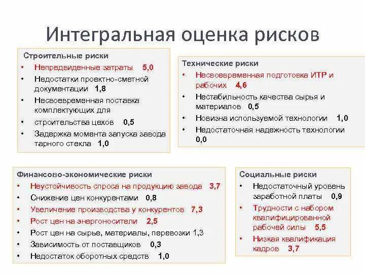 Оценка интегральных рисков. Интегральная оценка риска. Интегральная оценка рисков это. Как посчитать интегральную оценку рисков. Интегральная оценка рисков пример.