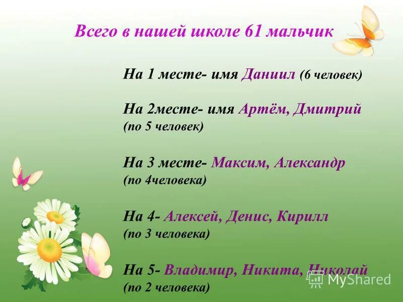 Исследование имя человека. Исследование имя человека