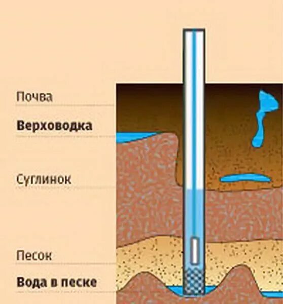 Скважина на воду. Погонный метр бурения скважины. Утяжеленная бурильная труба вес. Внутренний диаметр трубы сбт 89. Погонный метр бурения скважины.