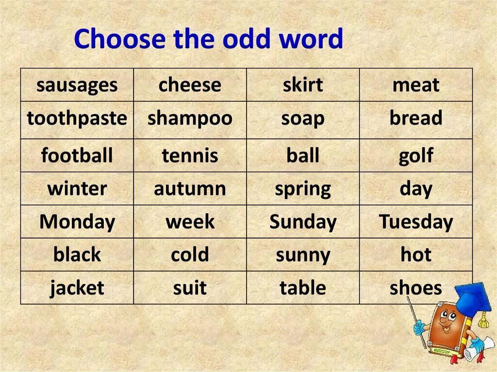 Odd word. Odd Word в английском языке. Odd Word перевод. Find the odd Word to deal to Crawl.