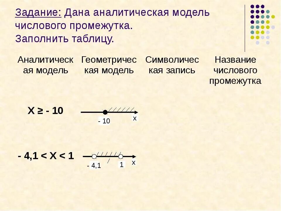 Аналитическая модель числового промежутка 6 класс. Аналитическая модель числового промежутка (-2; 0,3]. Геометрическая и аналитическая модель.