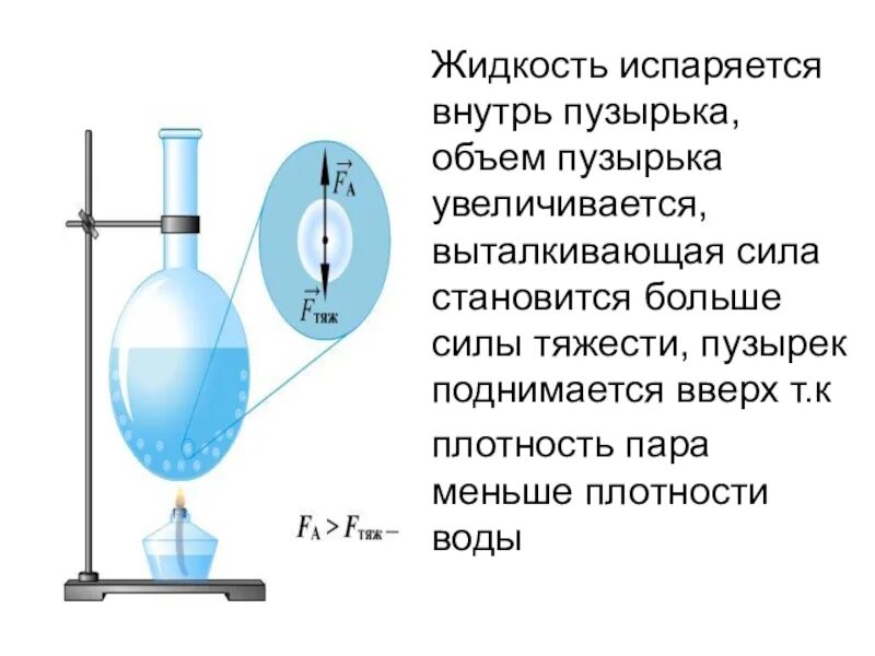 Кипение физика 8 класс схема. Процесс кипения воды физика. Кипение физика 8 класс. Кипение жидкости физика.