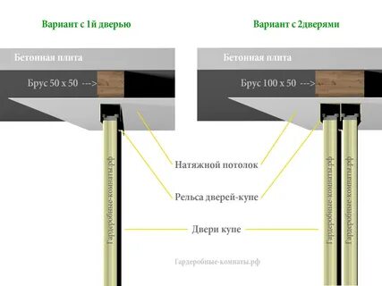 Закладная под шкаф