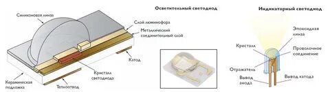 Светодиод устройство и принцип
