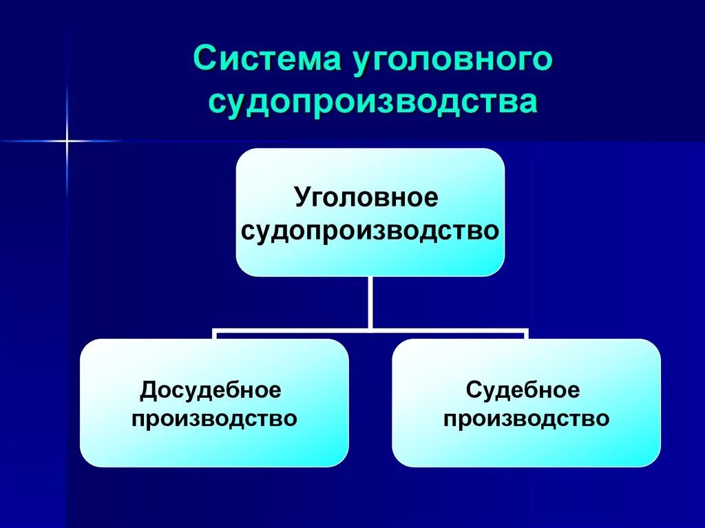 Понятие система уголовного судопроизводства. Система уголовного судопроизводства. структура уголовного процесса. структура уголовного судопроизводства. структура источников уголовного процесса.