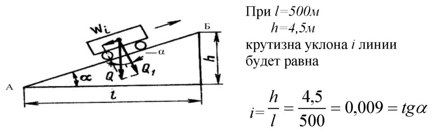 Д линии т к. Уклон продольного профиля определяется по формуле. Схема продольного уклона. Уклон на дороге. Продольный уклон дороги формула.