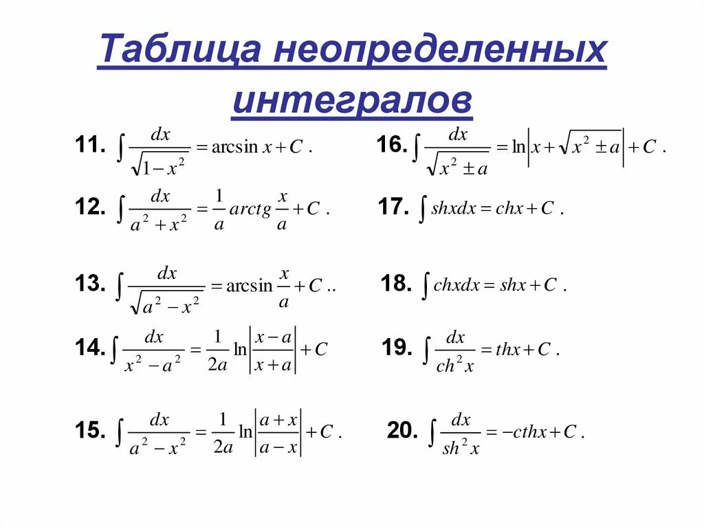 Интегралы функций примеры