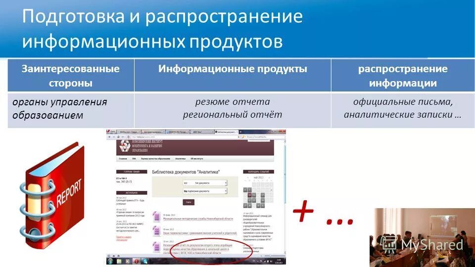 Подготовка и распространение информации