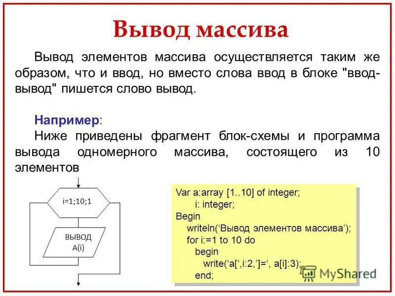 Вывести элементы массива по возрастанию. Вывод массива. Вывод массива Паскаль. Программа вывода массива.