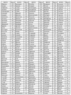 Список известных фамилий