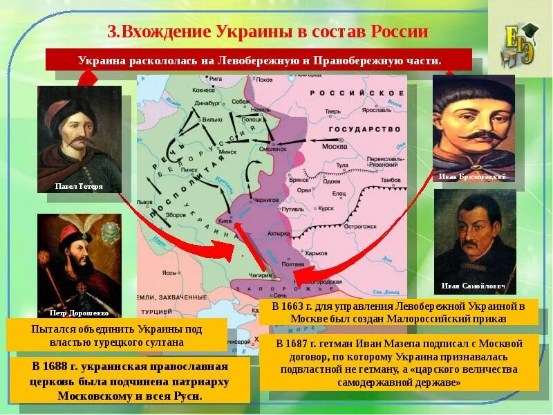 Когда левобережная украина вошла в россию. История Левобережной Украины. Присоединение Левобережной и Правобережной Украины. Вхождение Левобережной Украины в состав России. Левобережная Украина на карте.