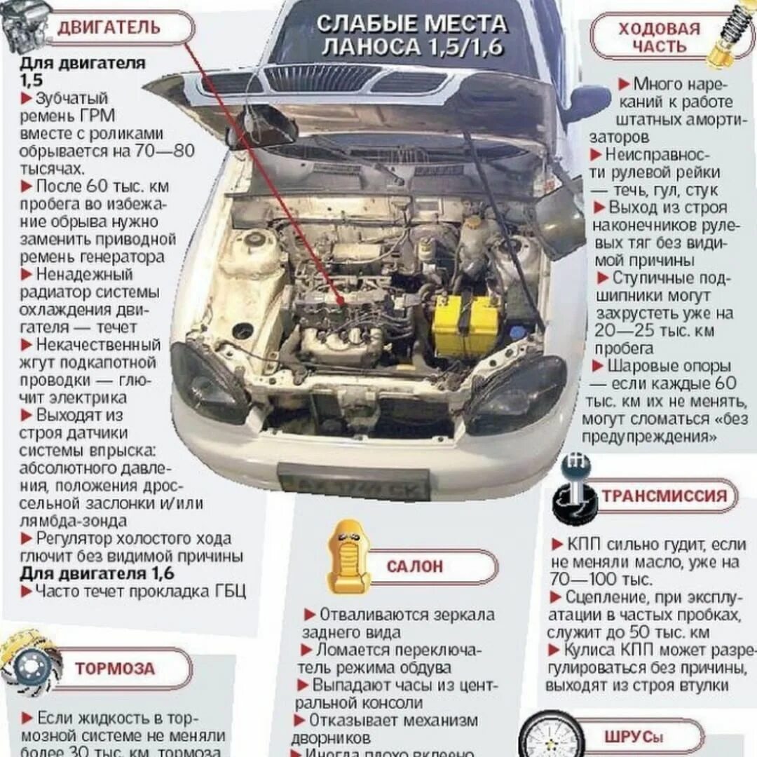 Схема моторного отсека Chevrolet lanos 1.5. Двигатель Шевроле Ланос 1.5 схема двигателя. Расположение датчиков на Шевроле Ланос 1.5. Двигатель Шевроле Ланос 1.5 схема. Названия двигателей автомобилей