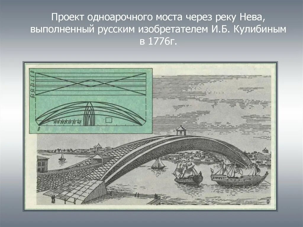 Кулибин одноарочный мост. Проект одноарочного моста Кулибина.