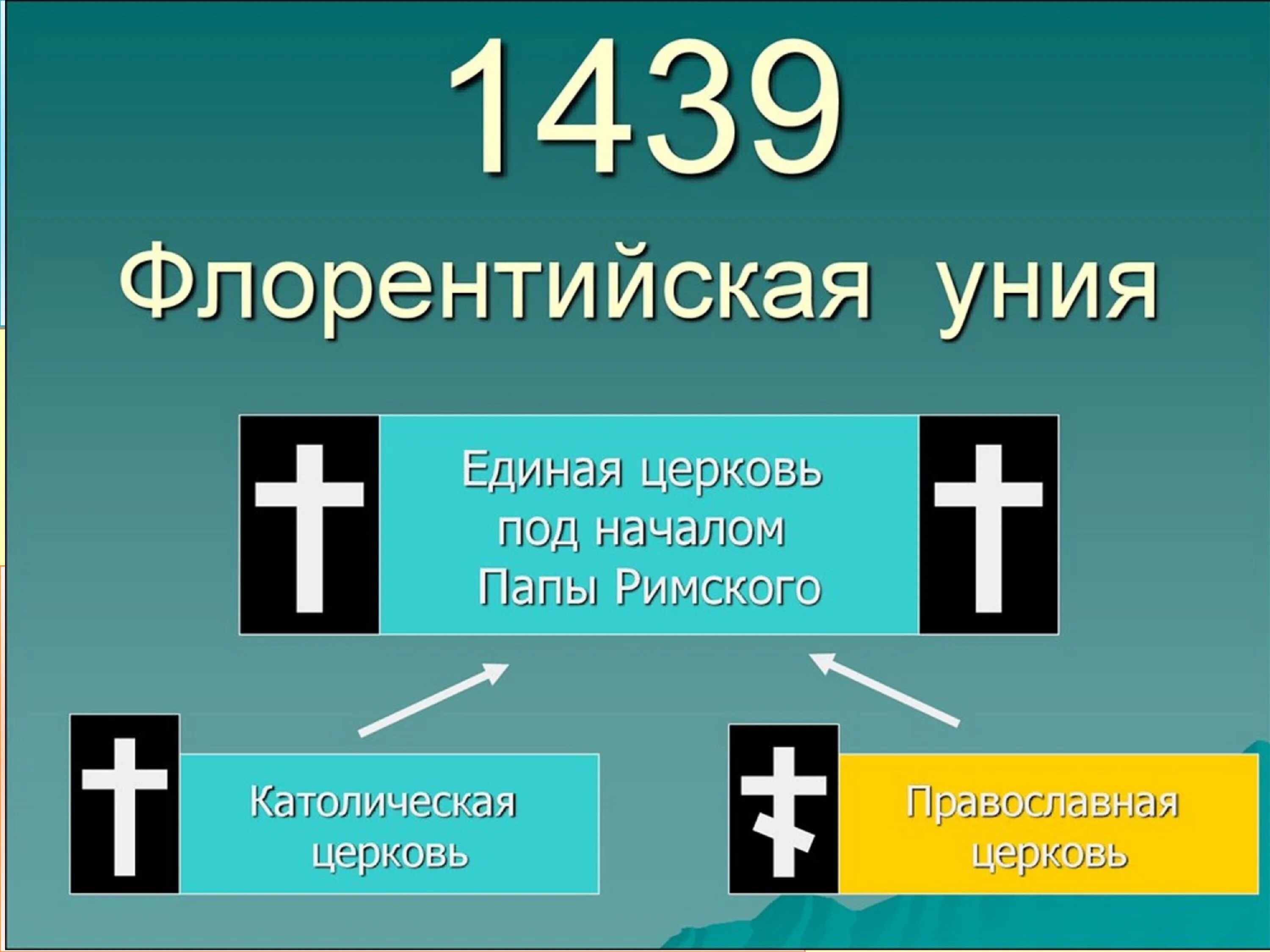 Православно католическая уния. Флорентийская уния 1439. Ферраро флорентийская уния. Флорентийская уния 1439 кратко. Ферраро-флорентийская уния кратко.