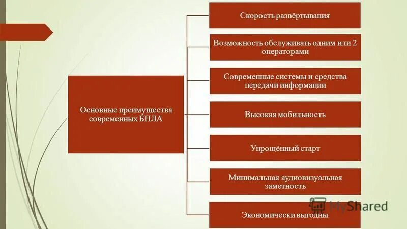 скорость развертывания это. скорость развертывания. недостатки ресинтеза атф. скорость развертывания сюжета. скорость развертывания.