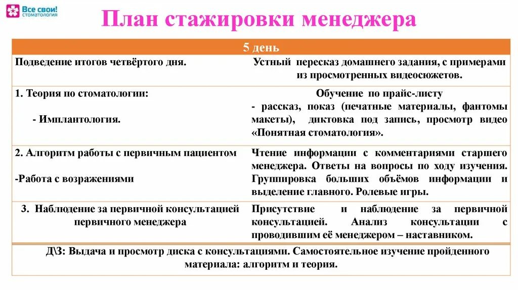 стажировка продавца. стажировка в магазине. связной продавец консультант. план стажировки сотрудника. план работы для стажера менеджера по продажам.