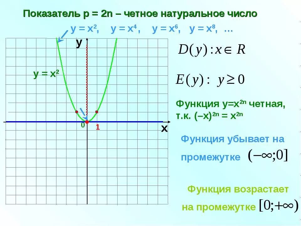 Функция у 0 5х 1. Функция у х2. (Х-2)(Х+2). Функция у=х. Функция у 2х2.