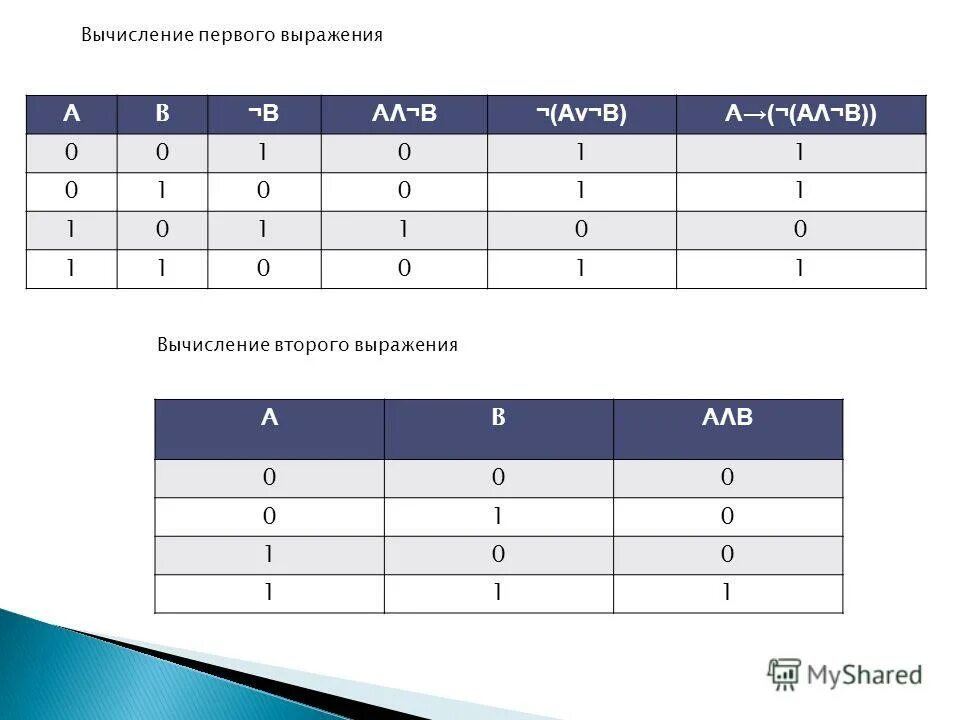 Тест 2 выражение