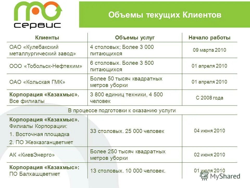 а101 объем текущих проектов. топ зон в россии. а101 объем текущих проектов. компания а101 проекты. номер строительной компании.