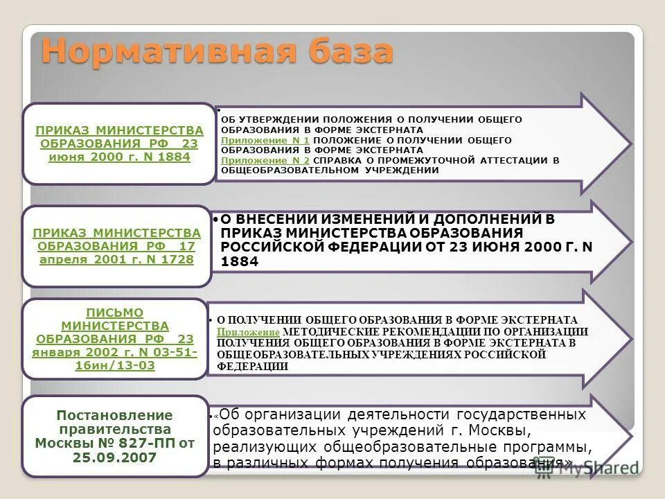 Положение формы получения образования. Формы получения образования таблица. Формы получения образования вне школы. Положение формы получения образования. Положение формы получения образования.