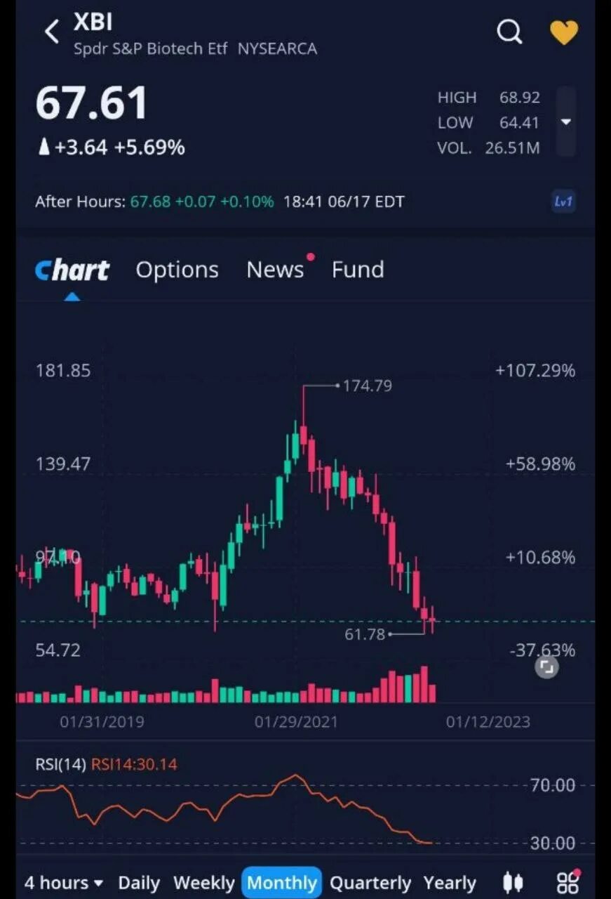 Bdtx-b 1750. Магнит акции. Bdtx акции. Акция подарок за покупку. Страница акции на сайте.