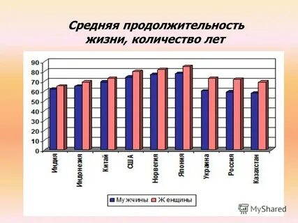 Продолжительность жизни составляет лет