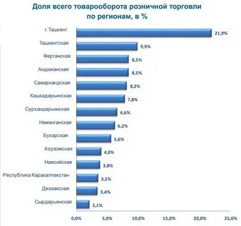 Торговля долями