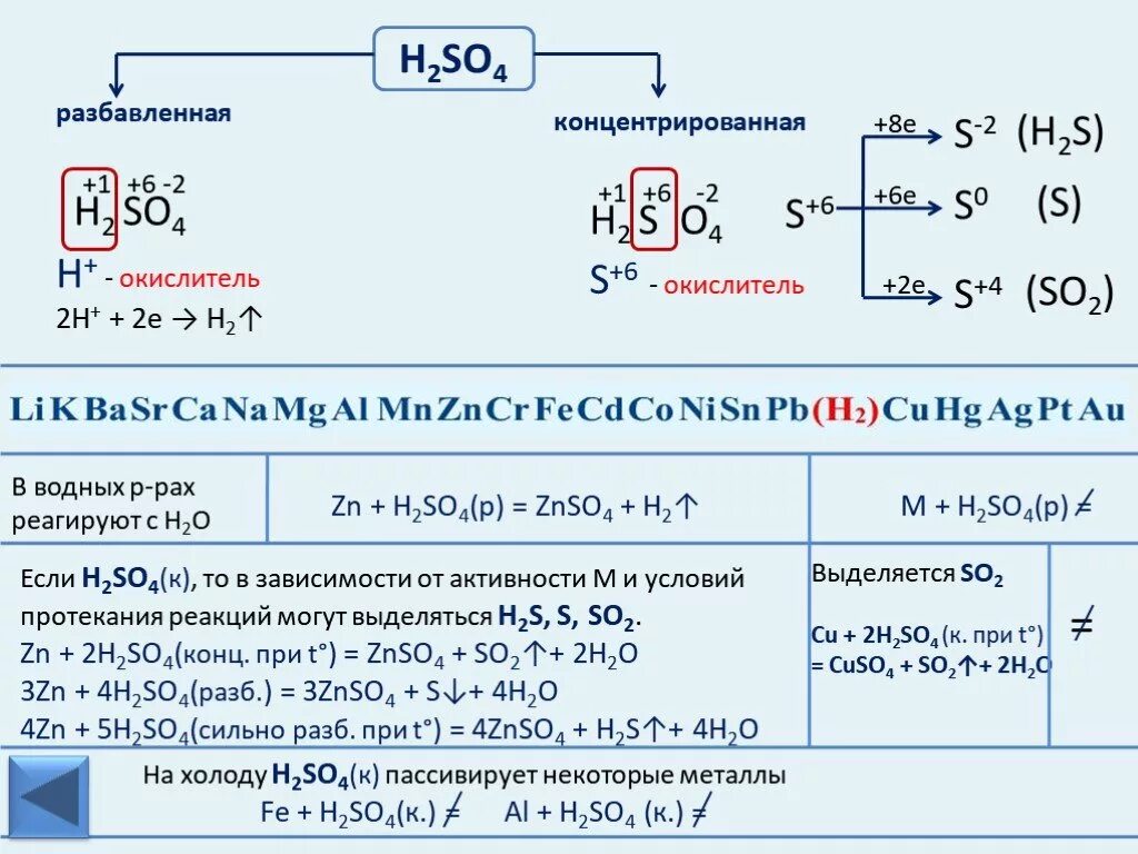 3 mgcl2 zn. H2so4 концентрированная и разбавленная. Pt h2so4 разбавленная. Реакции с h2so4 разбавленной. Химические свойства серной кислоты схема.