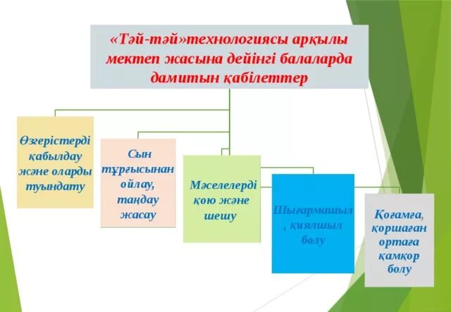 Тәй тәй технологиясы дегеніміз не. Тәй тәй дорожка размер. Тәй тәй песня. Тәй тәй надпись.