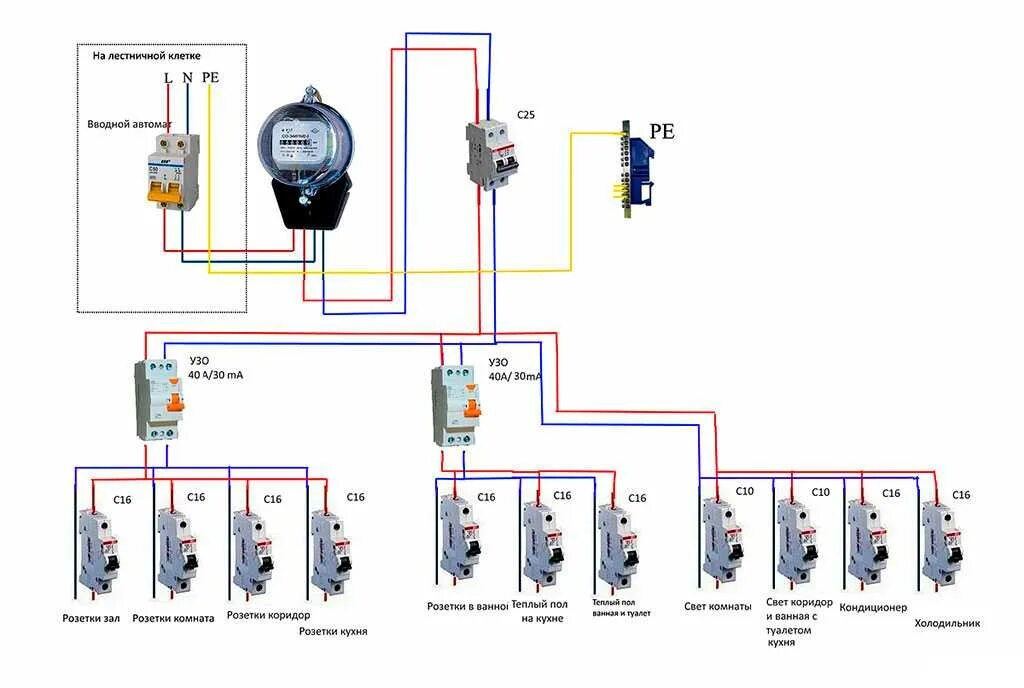 Сколько автоматов в квартиру. Квартирный щиток электрический схема подключения проводки. Монтаж автоматов в электрощитке схема. Схема подключения электрических автоматов в квартире. Схема подключения двухполюсного диф автомата.