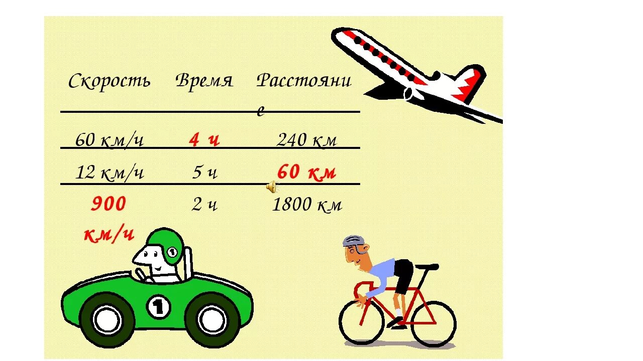 Таблица формулы скорость. Formula 4 скорость. Формула скорости 4 класс. Скорость время. Скорость время расстояние 4 класс.