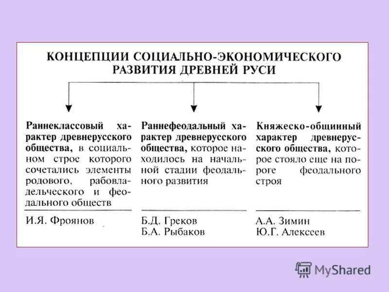 Экономический строй стран