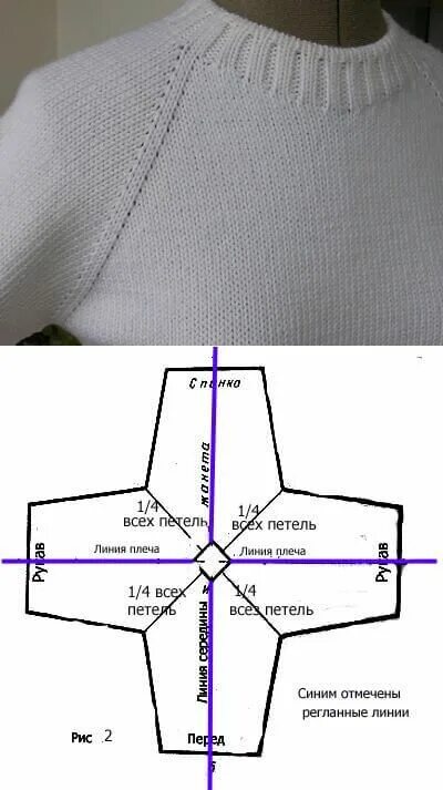 Вяжем свитер снизу. Кофта реглан снизу спицами. Рукав реглан снизу вверх. Реглан рукава снизу спицами. Как вязать реглан снизу вверх спицами.