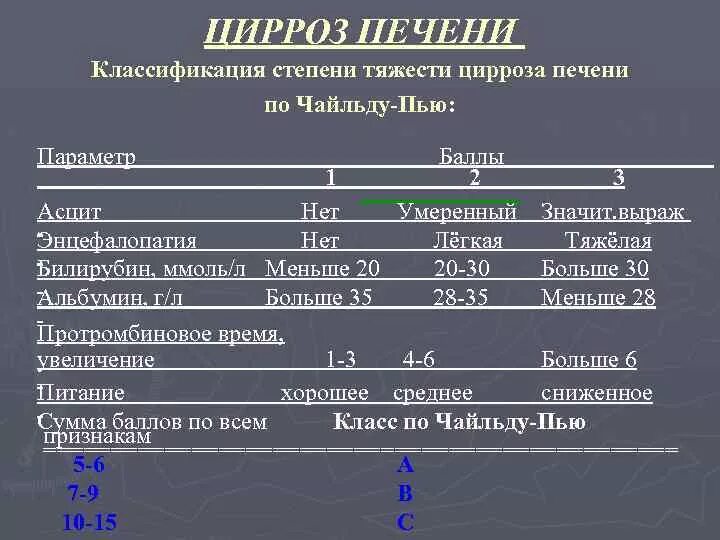 Печень последняя стадия сколько живут. Этапы заболевание цирроза печени. Стадии цирроза печени и симптомы. Стадии и степени и цирроза печени.