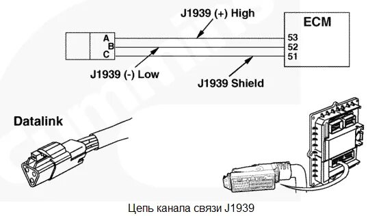 Ошибка 523613 fmi 16. Spn 639 fmi 9 камаз евро 4. spn 639 fmi 9 камаз. spn 639 fmi 19 камаз евро 5. j1939 cummins ошибка.