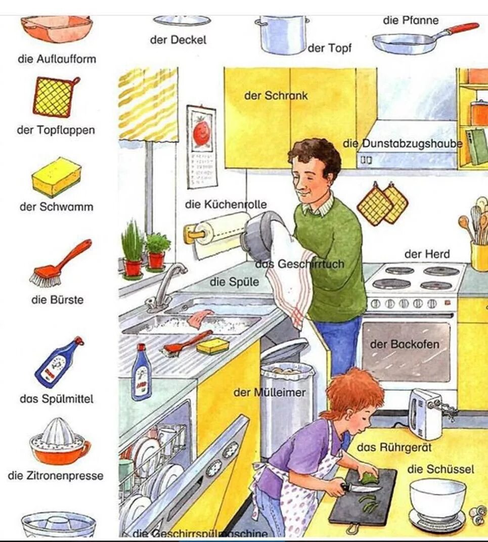 Лексика немецкого языка по темам. Кухонные вещи на немецком языке. Немецкие картинки. Кухонные принадлежности на немецком. Немецкая лексика по темам.