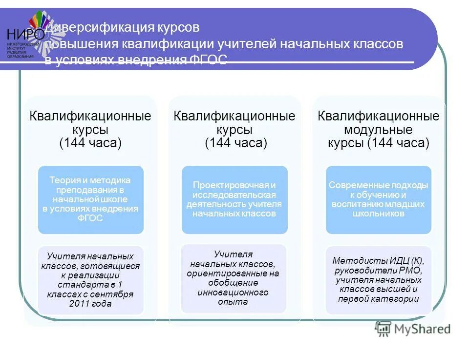 удостоверение о курсах повышения квалификации. удостоверение о повышении квалификации. обновленный фгос соо курсы повышения квалификации. обновленный фгос соо курсы повышения квалификации. обновленный фгос соо курсы повышения квалификации.