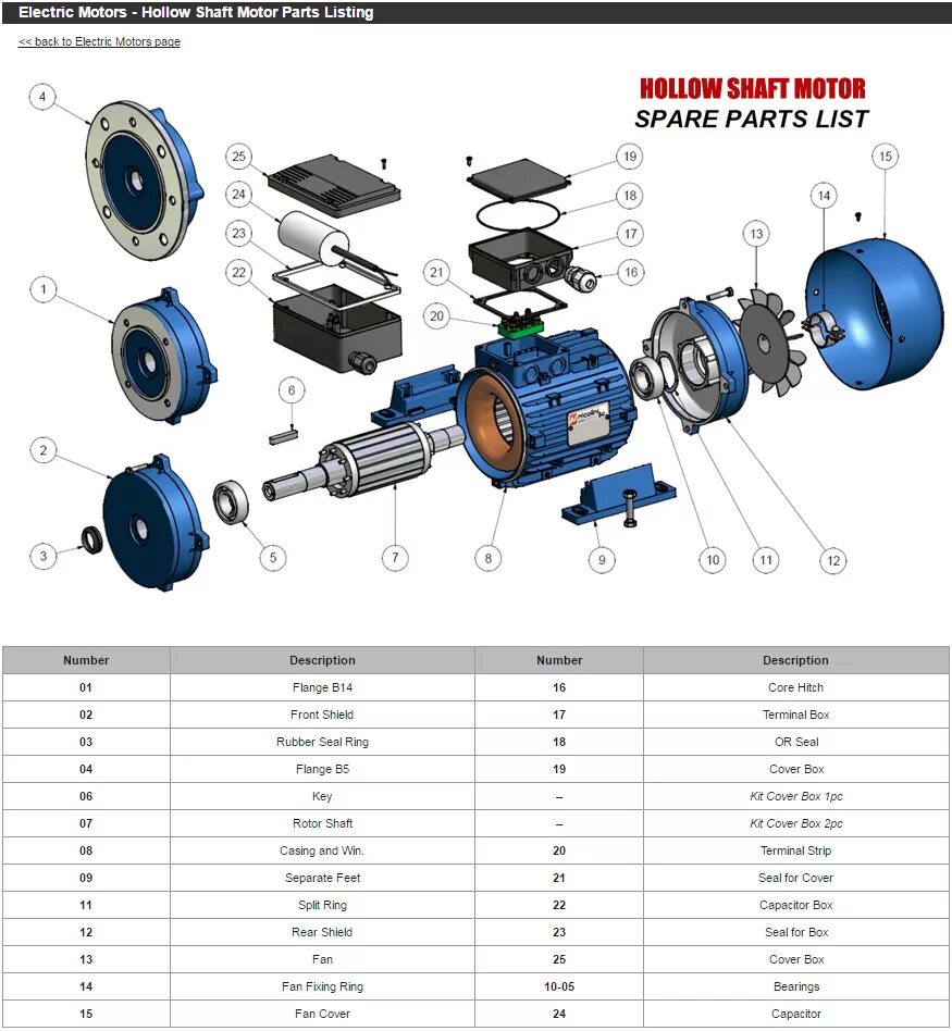 Spare parts list. Electric Motor components. Rubbee — электрический двигатель. Electric Motor shaft. Gb755-2008 электродвигатель запчасти.