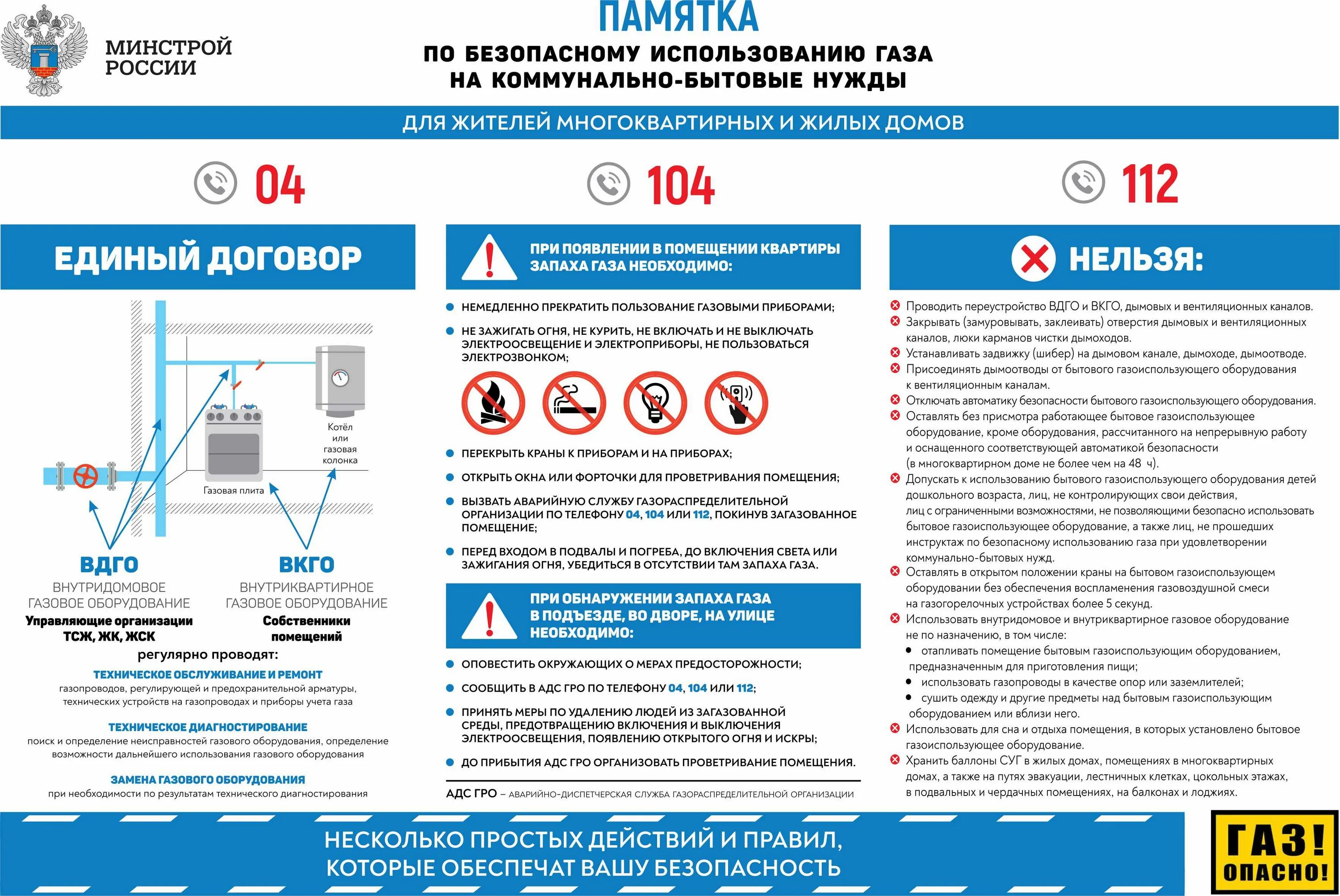 Изменения в использовании газа