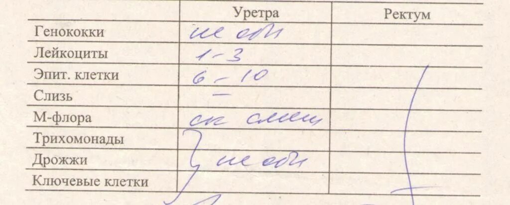 Мазок на микрофлору берут. Анализ мазка из уретры. анализ мазка из уретры у мужчин. мазок на микрофлору из уретры. анализ мазок из уретры у мужчин.