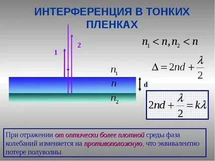 Фаза волны света