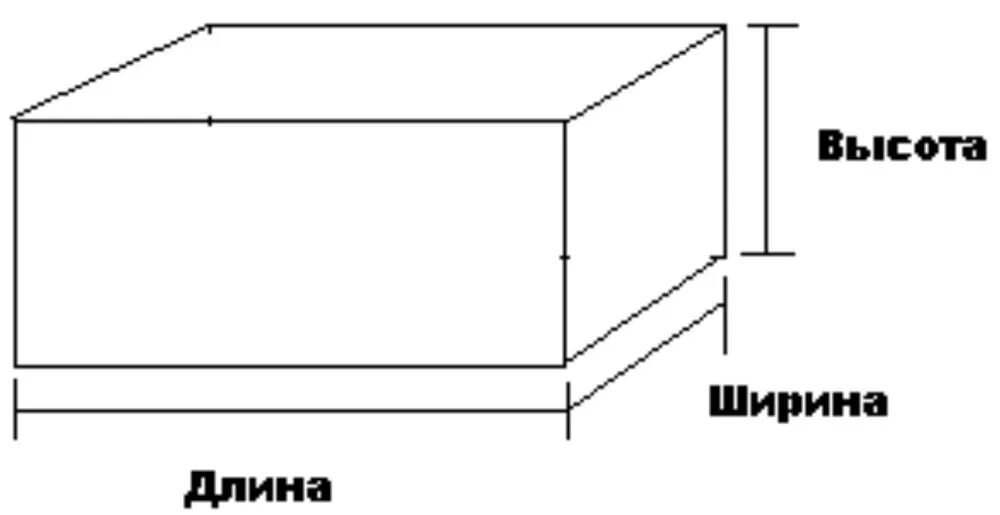 Измерения ширина. ДШВ длина ширина высота. Высота ширина глубина. Длина ширина высота коробки. Высота глубина ширина коробки.