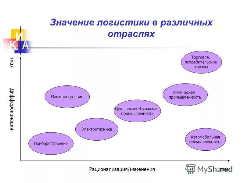 Сущность и задачи транспортной логистики. Роль логистики в деятельности предприятия. Роль логистики в управлении материальными показателями. Роль и значение логистики. Роль и значение логистики.
