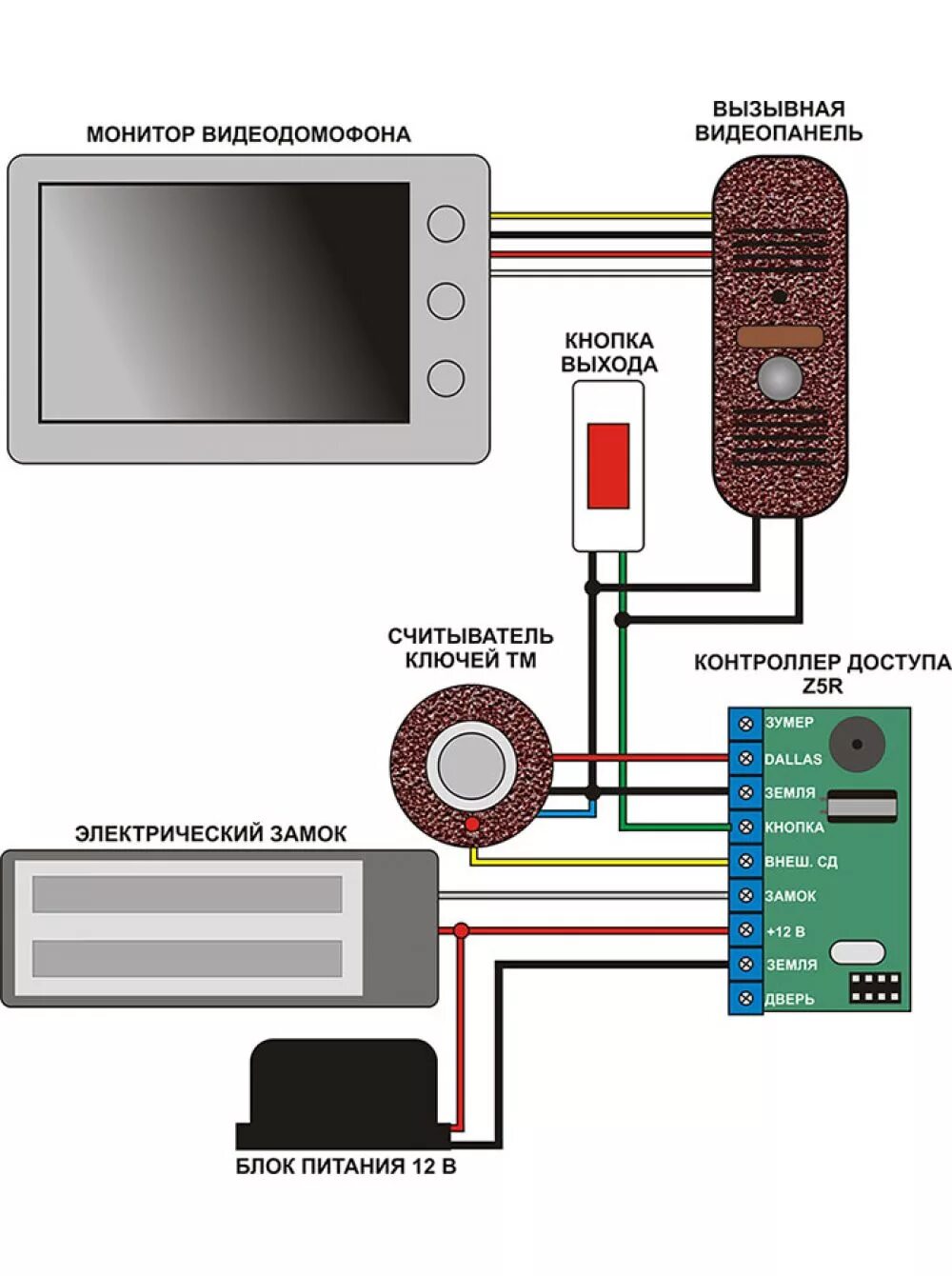 Видеодомофон с электромагнитным замком. Контроллер домофона z-5r. Видеодомофон на контроллере z-5r. Схема подключения магнитного замка z5r. Схема подключения домофона с электромеханическим замком.