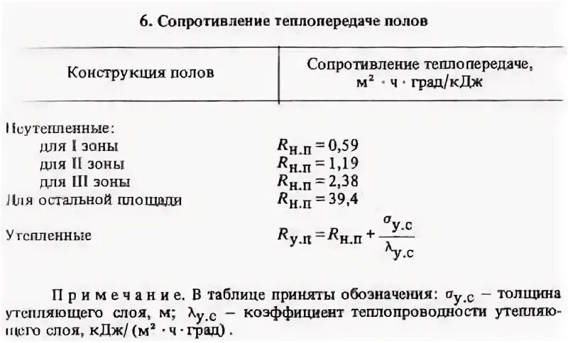 Сопротивление пола