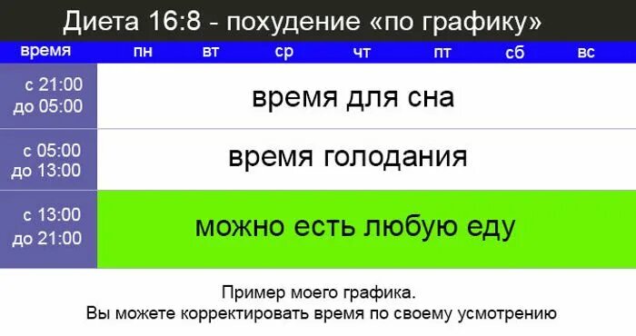 Система интервального голодания схема 16/8. Интервальное голодание 16/8 для женщин для похудения. Интервальное голодание 16/8 схема. 8/16 Интервальное голодание это как. Программа интервального голодания