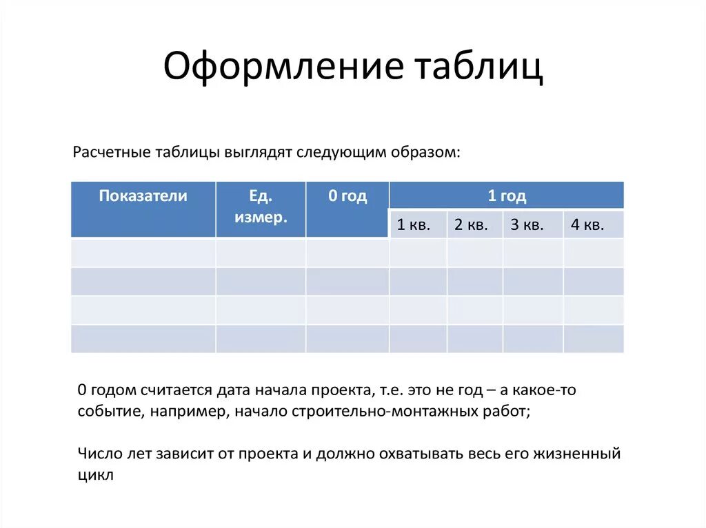 Стиль оформления таблиц. Оформление таблиц. Примеры оформления таблиц. Табличное оформление. Красивое оформление таблицы.