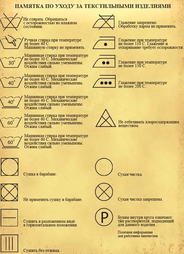 Памятка по стирке белья. Памятка по уходу. Памятка по уходу за постельным бельем. Памятка для стирки. При скольки стирать постельное белье