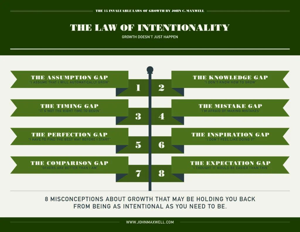 Laws of growth. 5 уровней лидерства джон максвелл. предложения с invaluable. джон максвелл 17 неоспоримых законов работы команд. john c maxwell the 15 invaluable laws of.