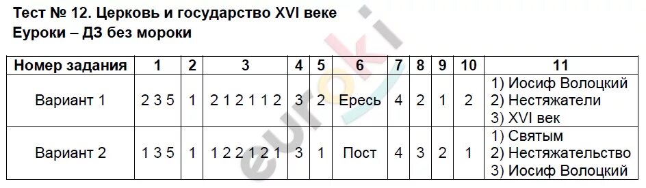 Тест по истории 16 17 параграф. Контрольная работа 9 класс история истории России. Реформы 1860-1870 годов социальная и правовая модернизация. Реформы 1860 1870-х гг социальная и правовая модернизация реформы.